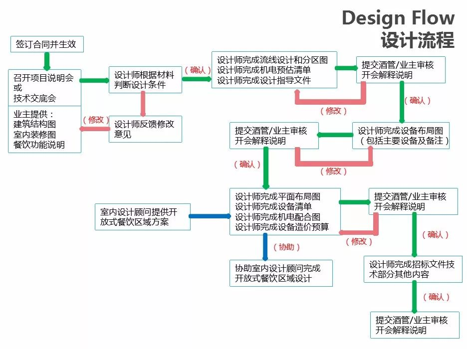 sha陜西廚房設備